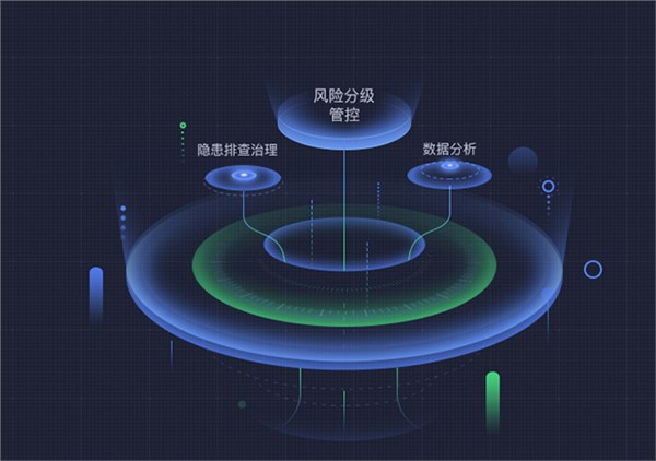 双重预防