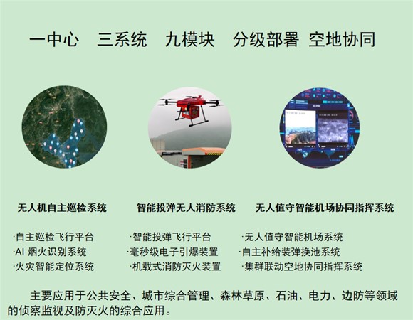 智能空天地察打一体化消防系统